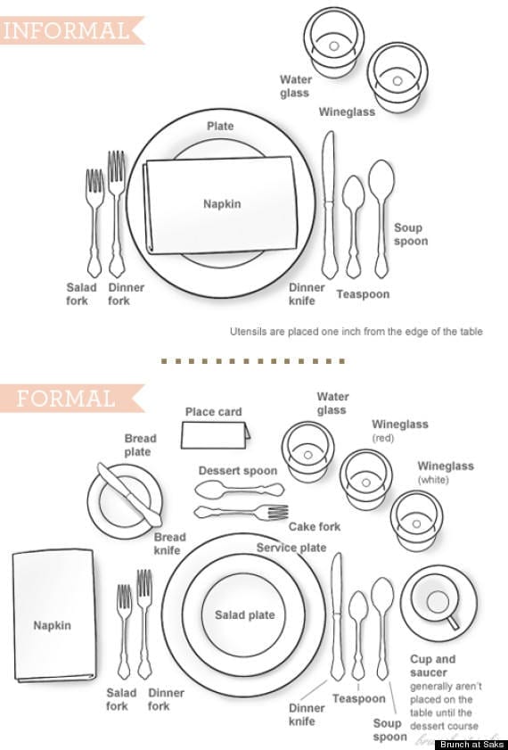 Table Etiquette